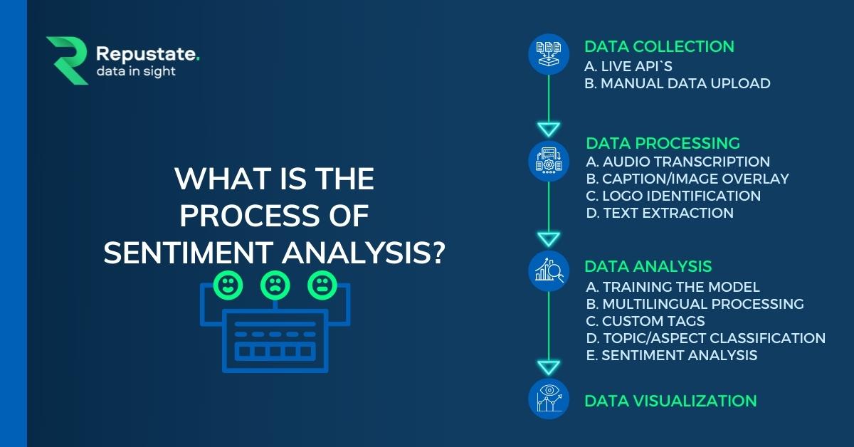 sentiment analysis master thesis