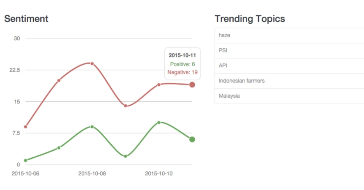 Public sector sentiment analysis preview