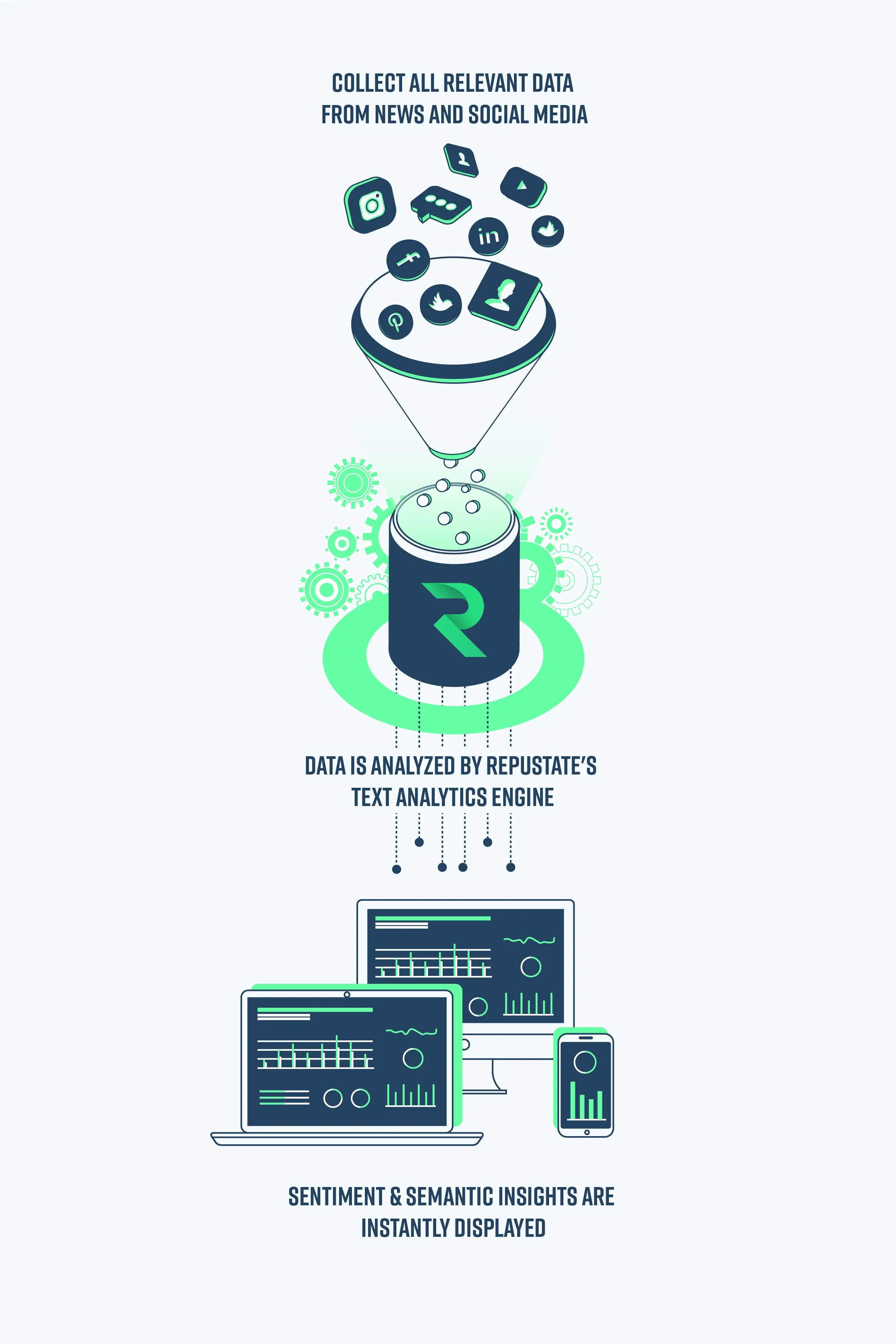 customer sentiment visualisation dashboard