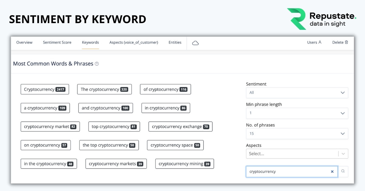 Sentiment analysis by keyword