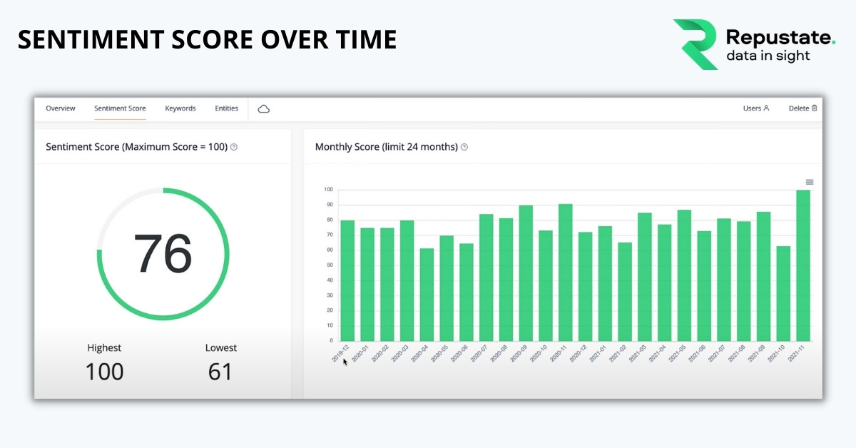 Sentiment scores