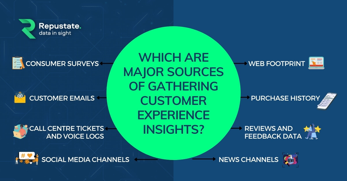 Most Important Sources Of Collecting Customer Insights