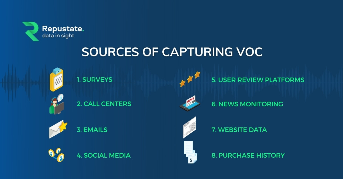 Voice of Customer Data Collection Sources