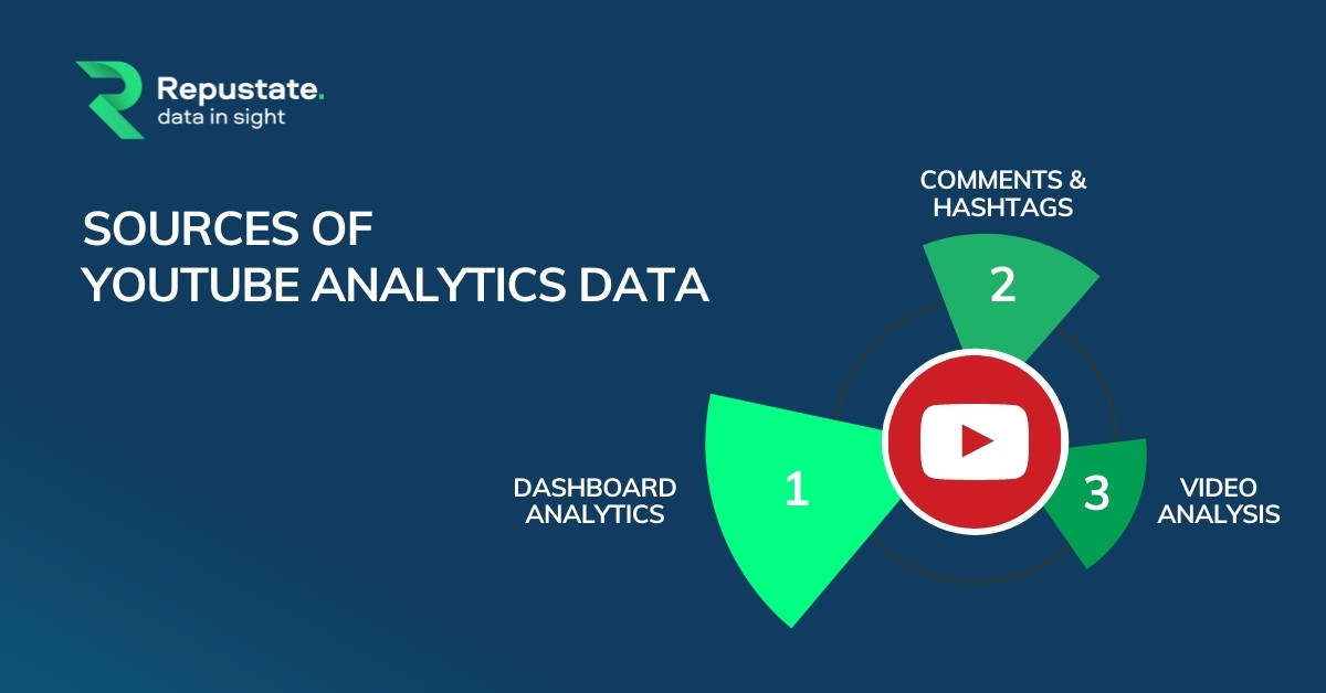 Sources For Collecting Data for YouTube Video Analytics