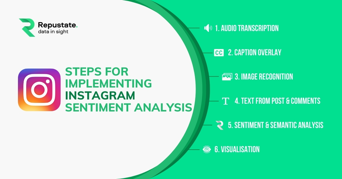 How Instagram Sentiment Analysis Solution for social listening Works