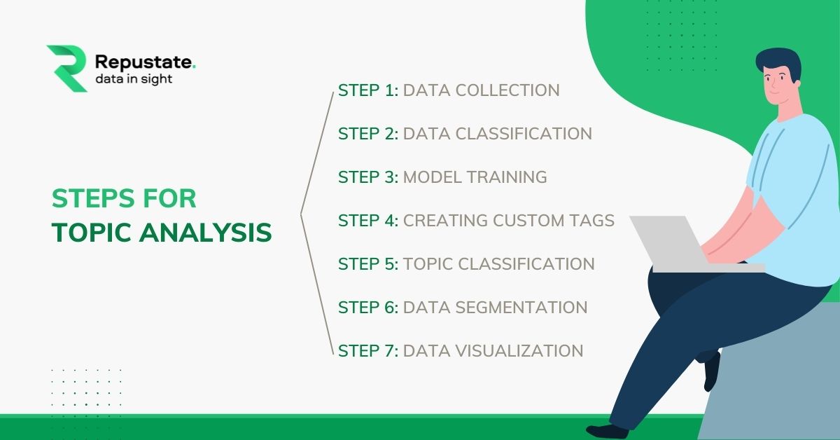 How does Topic Analysis work?