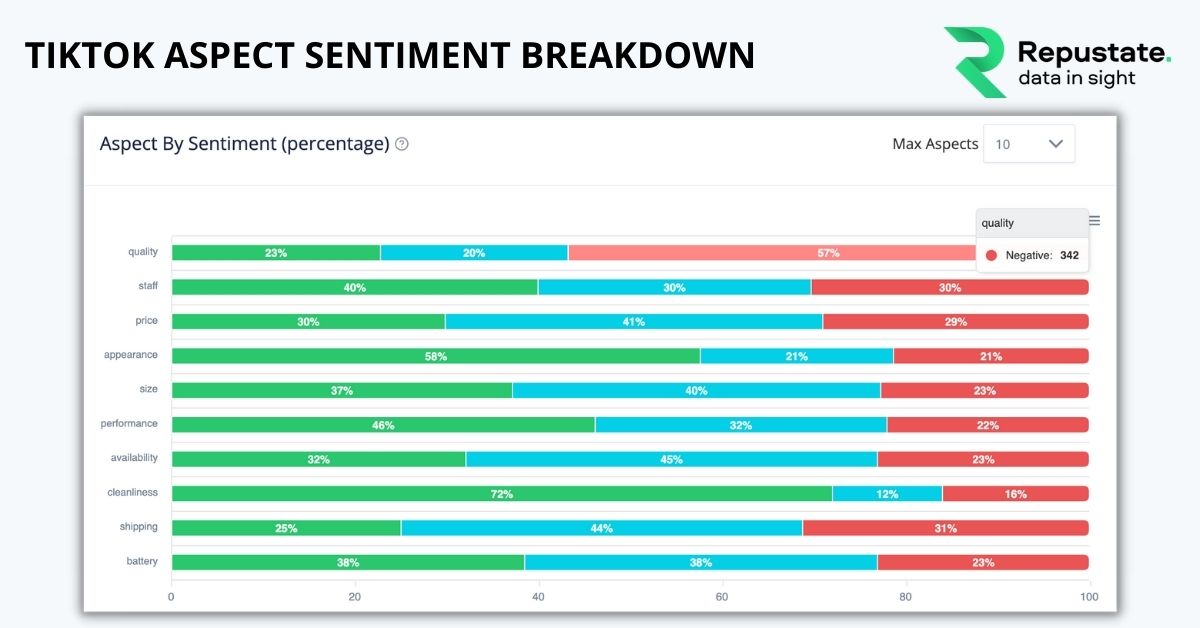 TikTok aspect sentiment breakdown