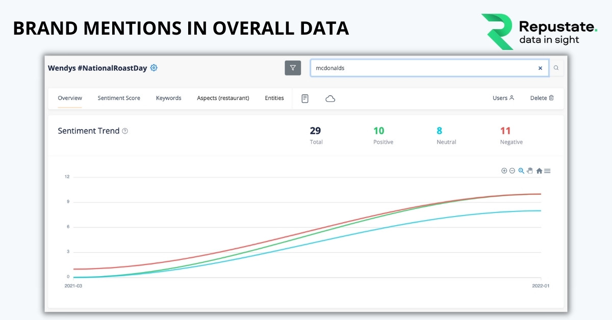 TikTok Brand Mentions Analysis