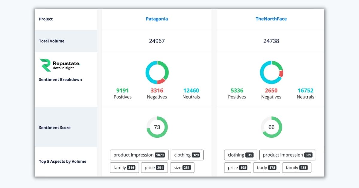 TikTok Competitive Insights