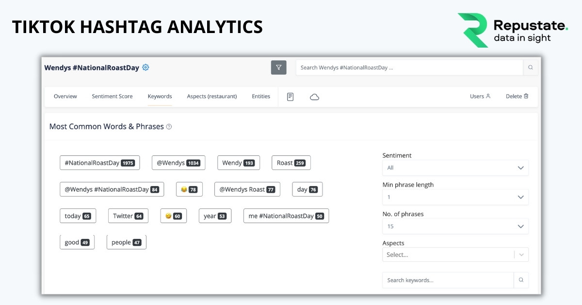 TikTok hashtag analytics with #nationalroastday