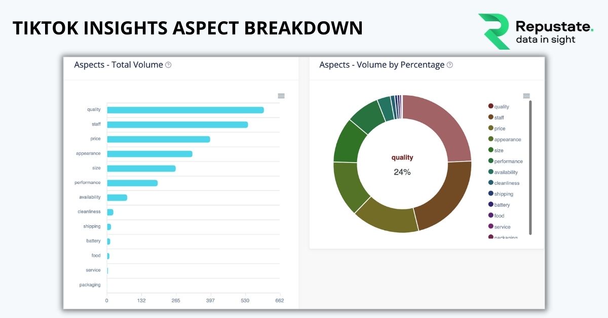 TikTok insights aspect breakdown