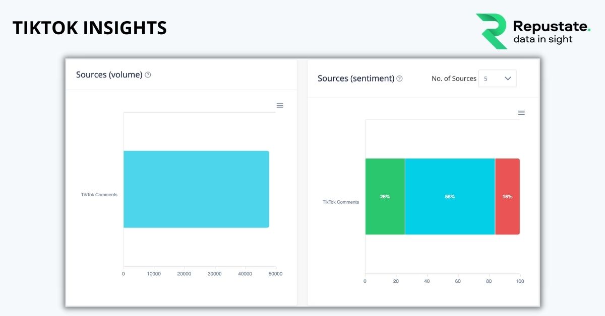 TikTok insights dashboard