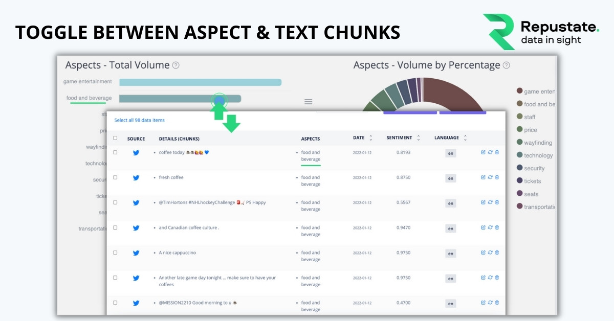 Toggle between aspect sentiment and text chunks