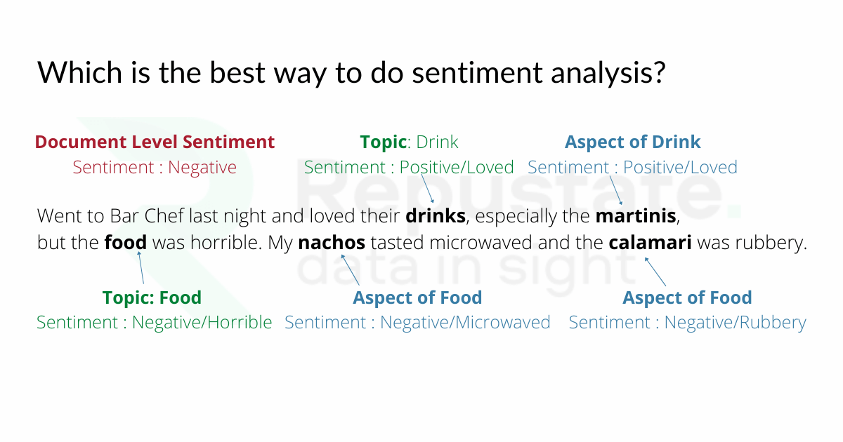 Sentiment analysis process