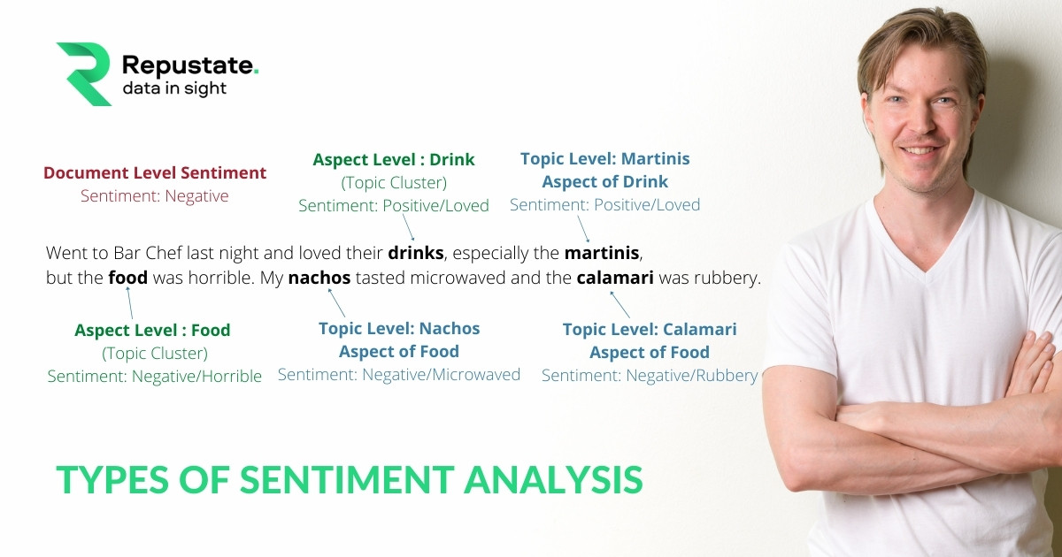 Types of sentiment analysis