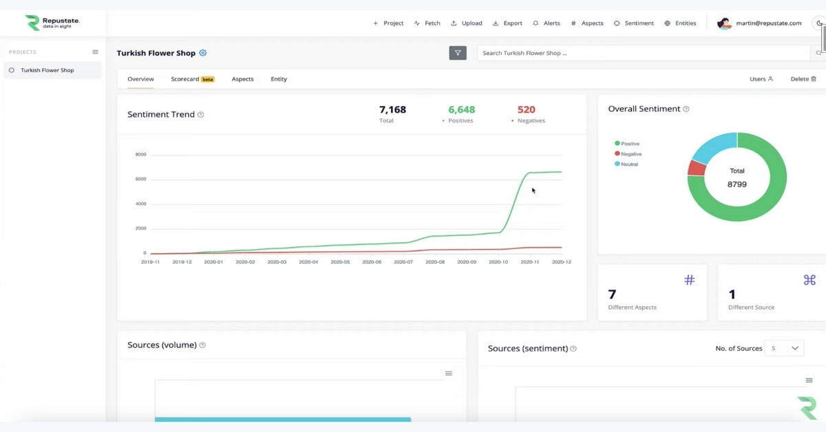 Turkish sentiment analysis with Repustate IQ