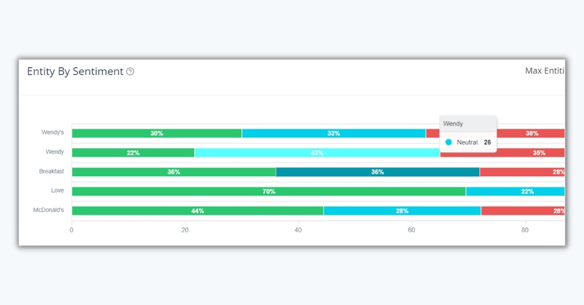 Wendy’s breakfast review from YouTube video sentiment overview