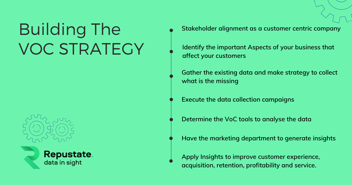 Building the VoC strategy