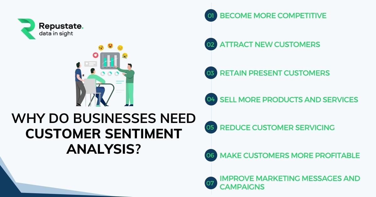 Why Businesses Need Customer Sentiment Analysis