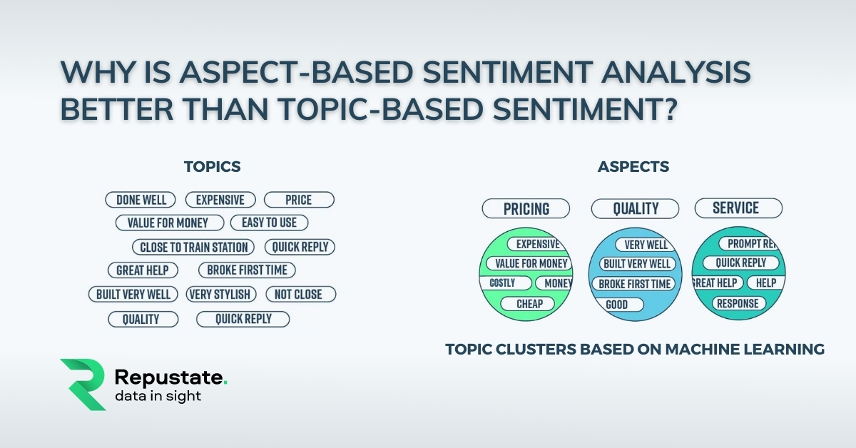 Topic or Aspect based sentiment