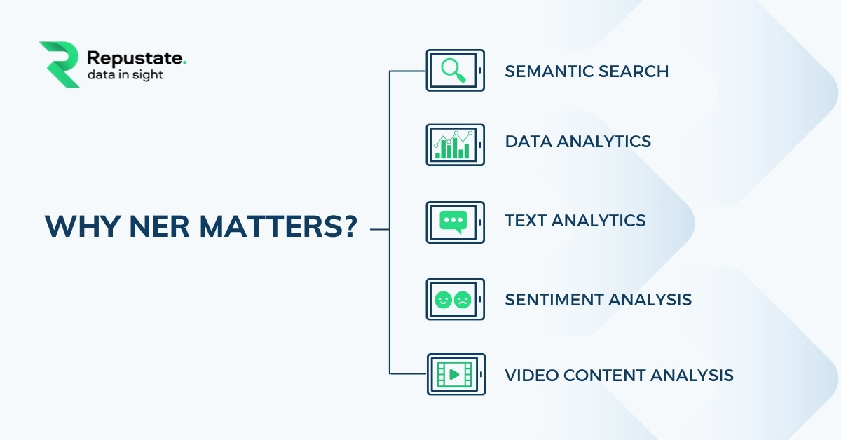 Why NER matters?