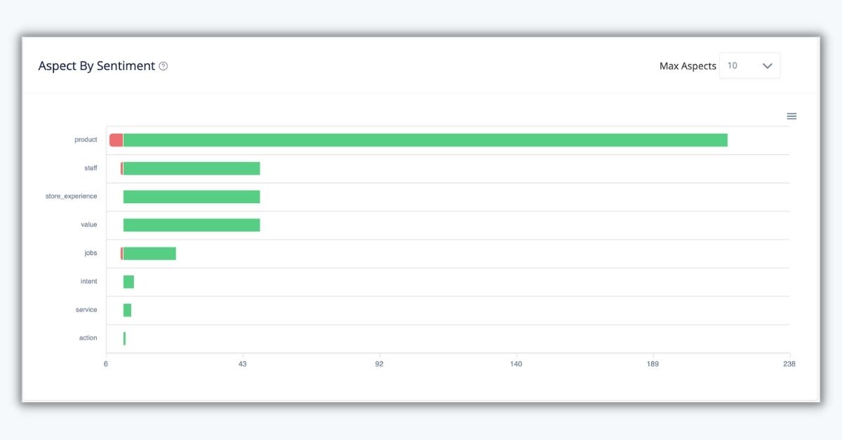 Hashtag aspect sentiment YouTube Video Analytics