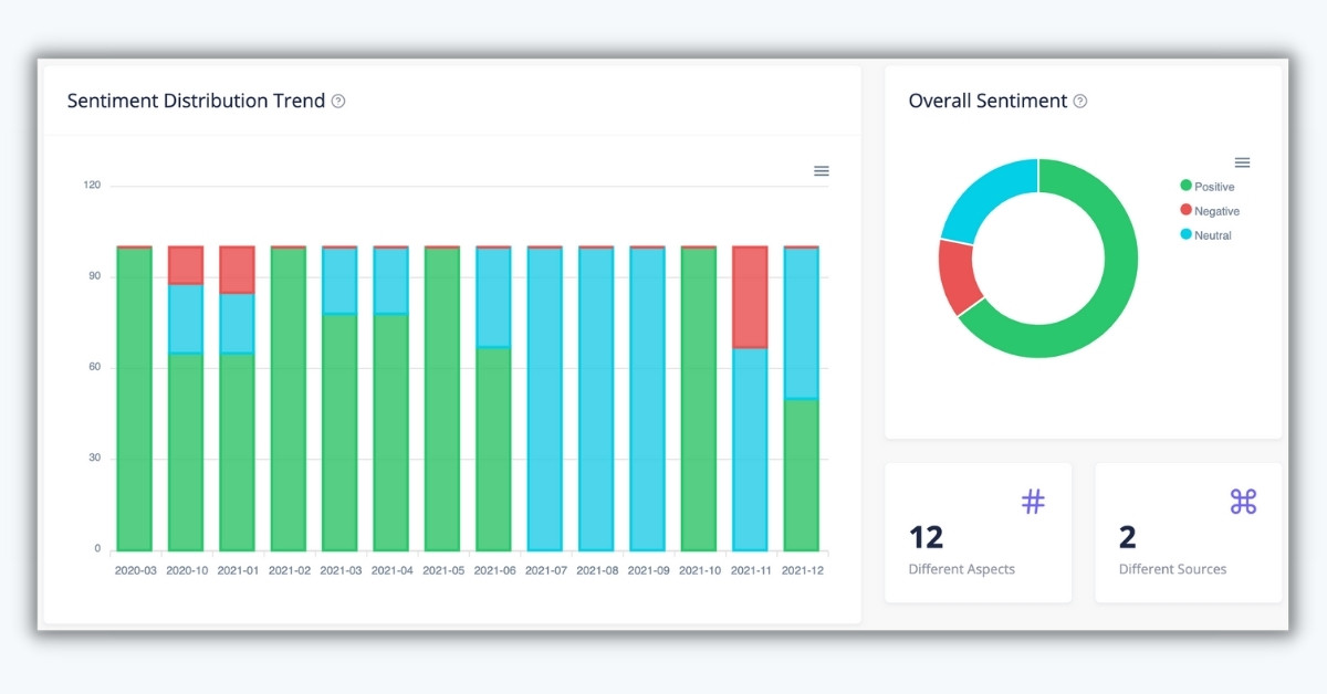 Sentiment analysis over time in YouTube Video Analytics