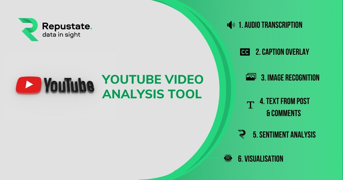 Youtube video analysis