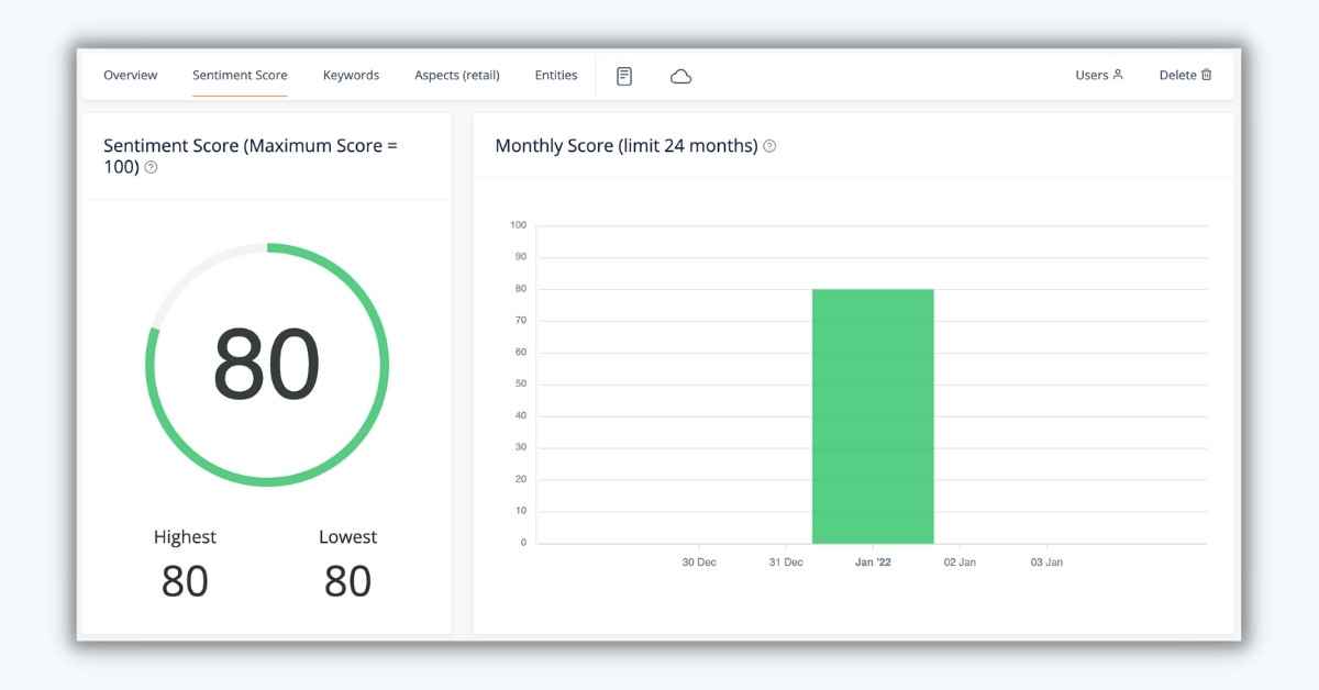 Total sentiment score in YouTube Video Analytics