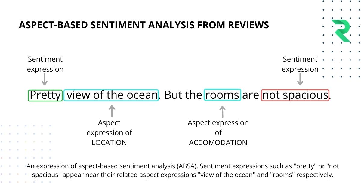 aspect based sentiment for reviews