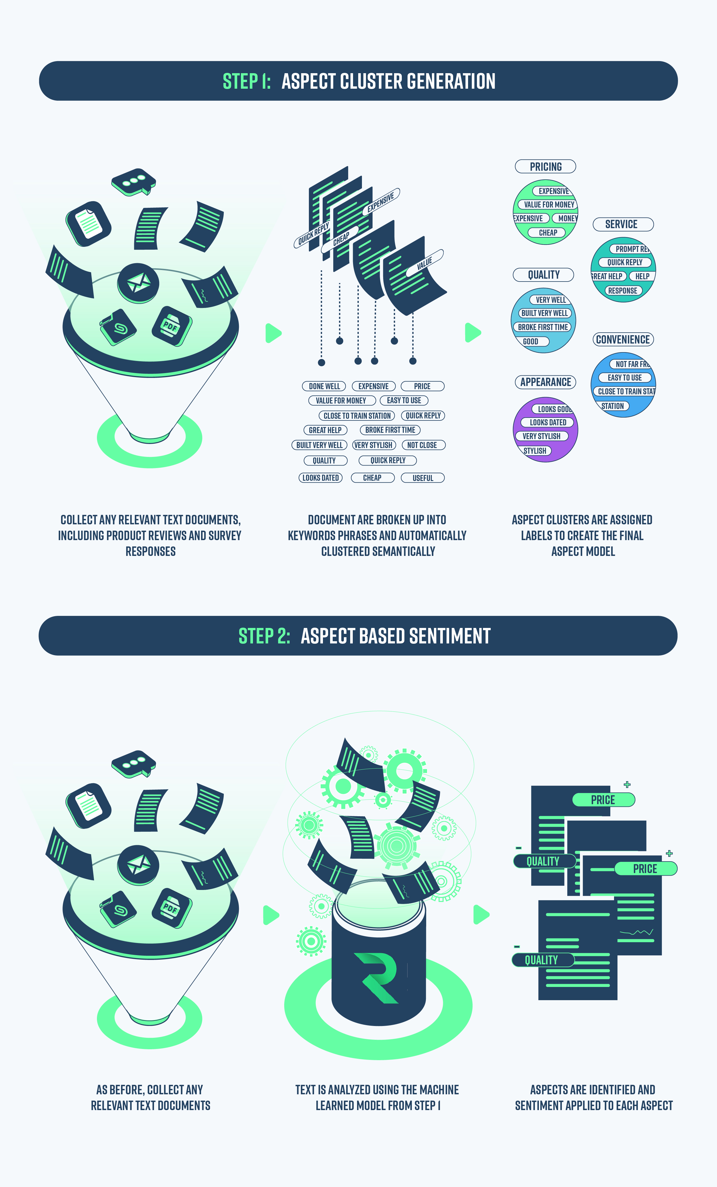 aspect based sentiment analysis