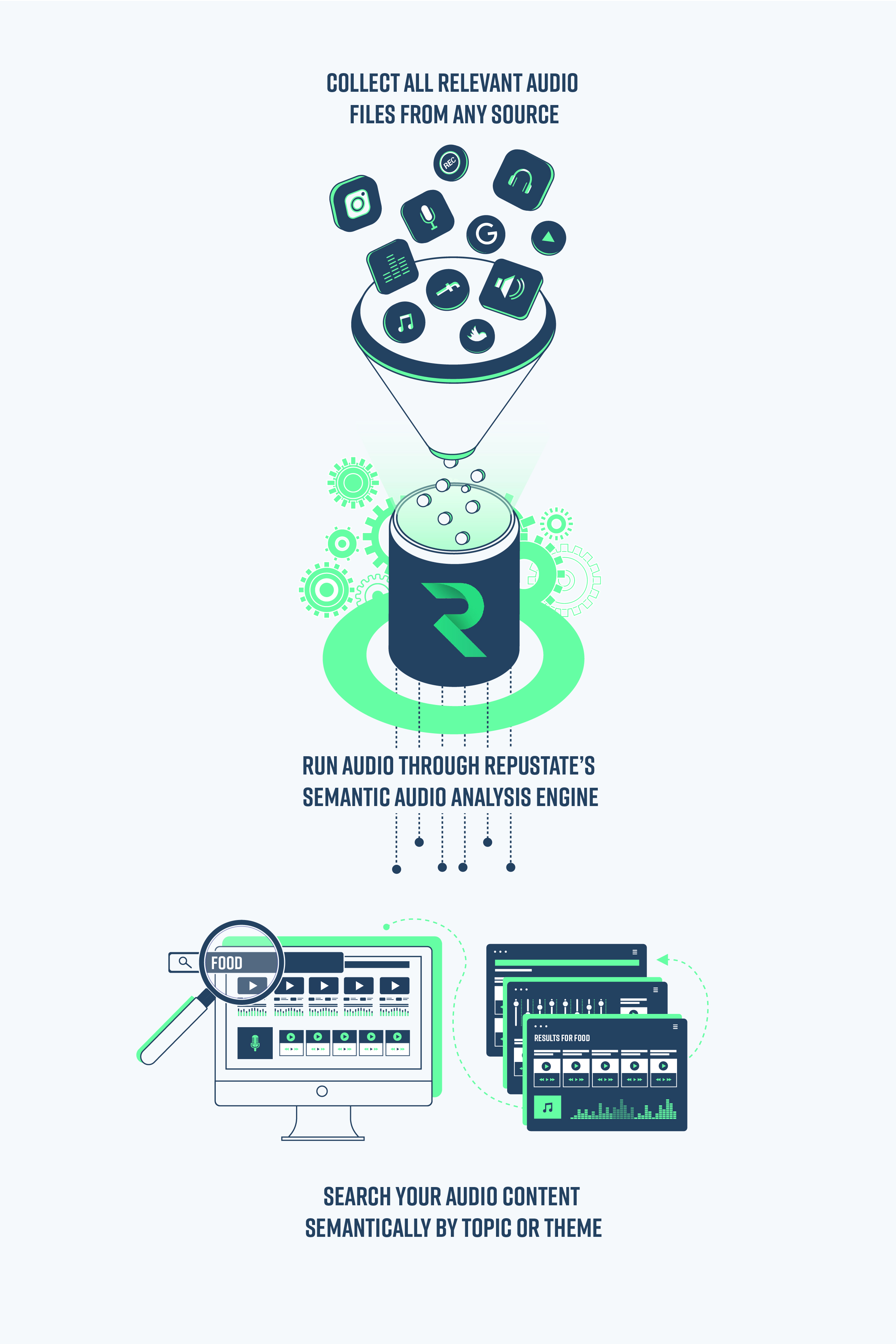 audio content analysis tool