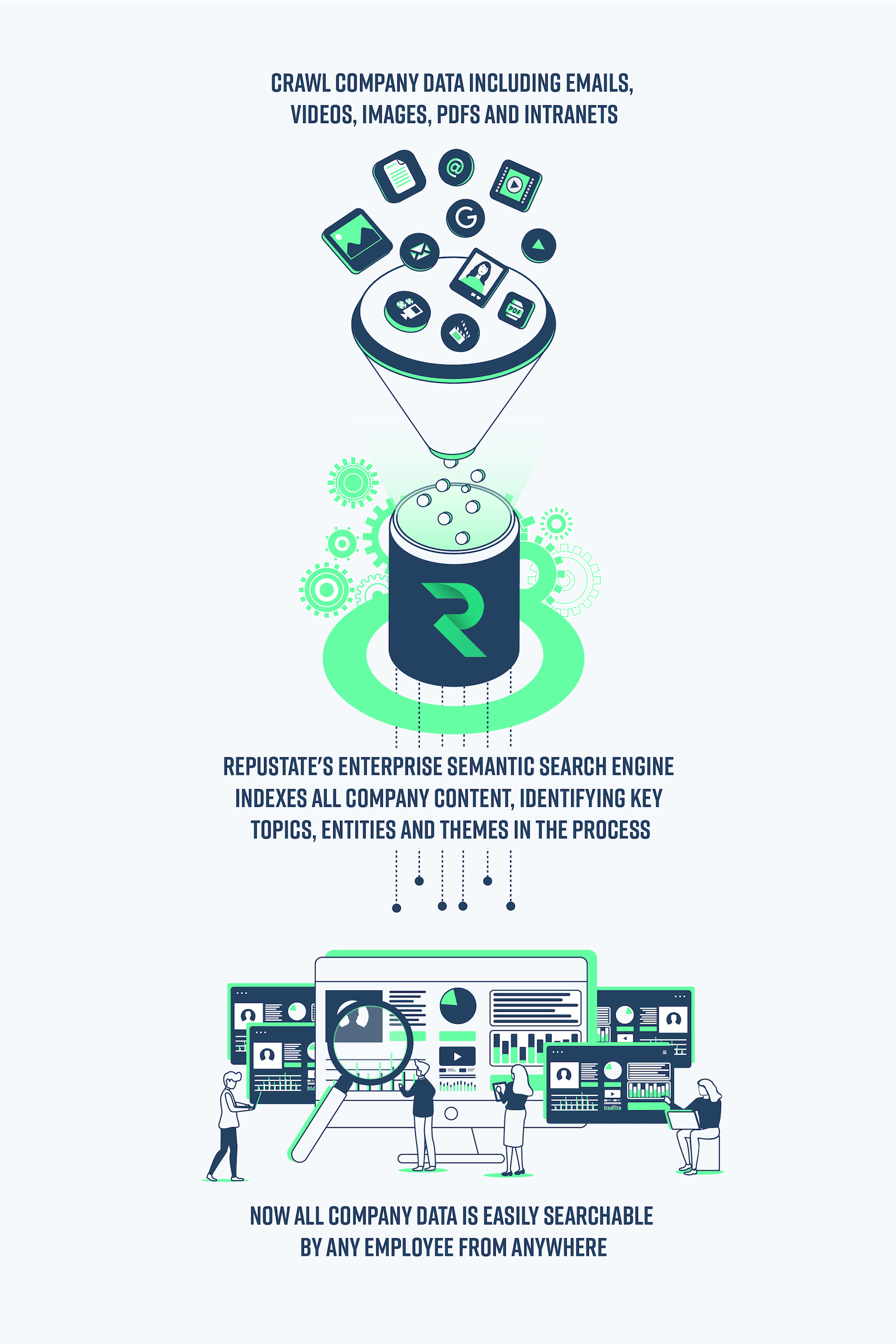 enterprise semantic search process