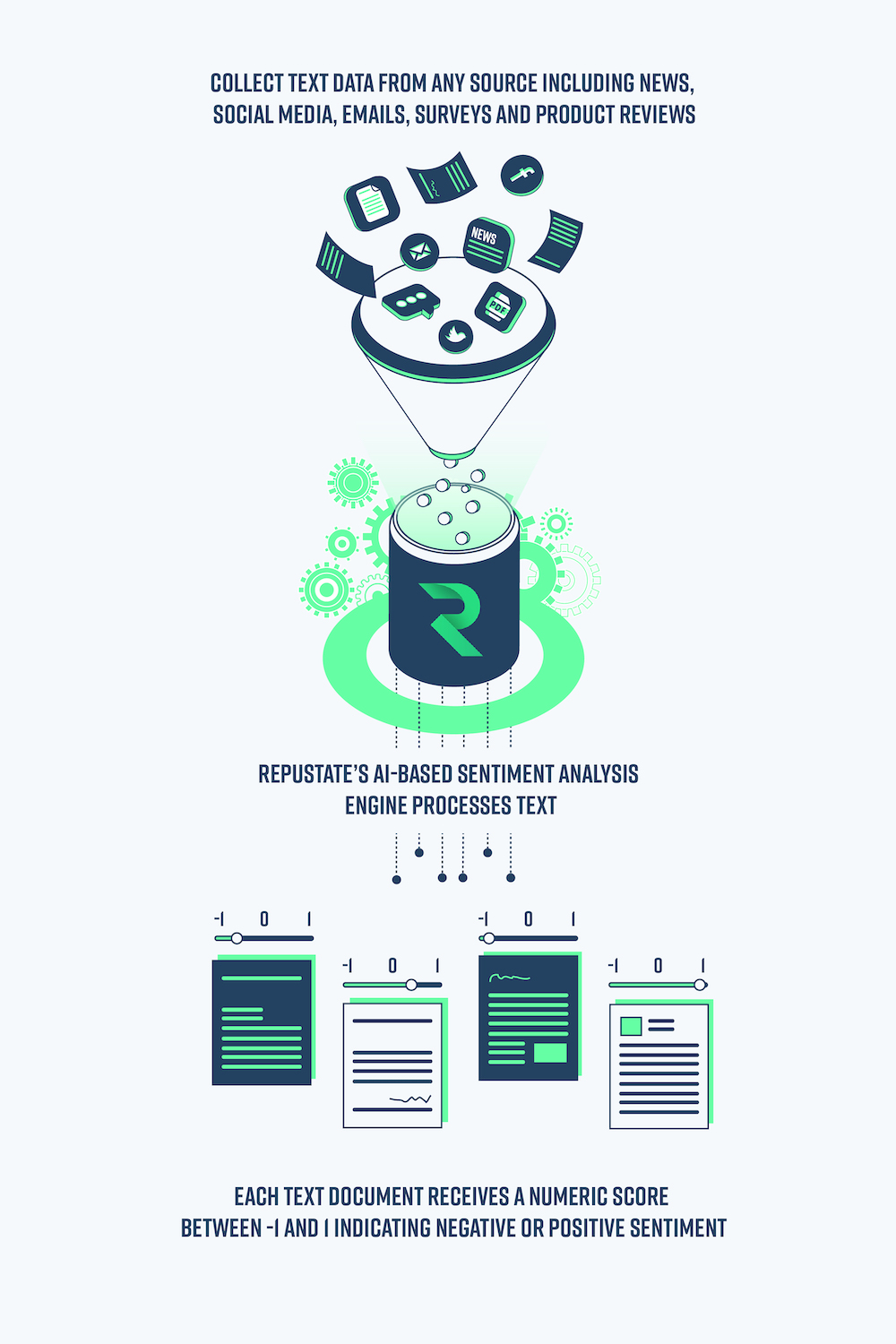 sentiment analysis