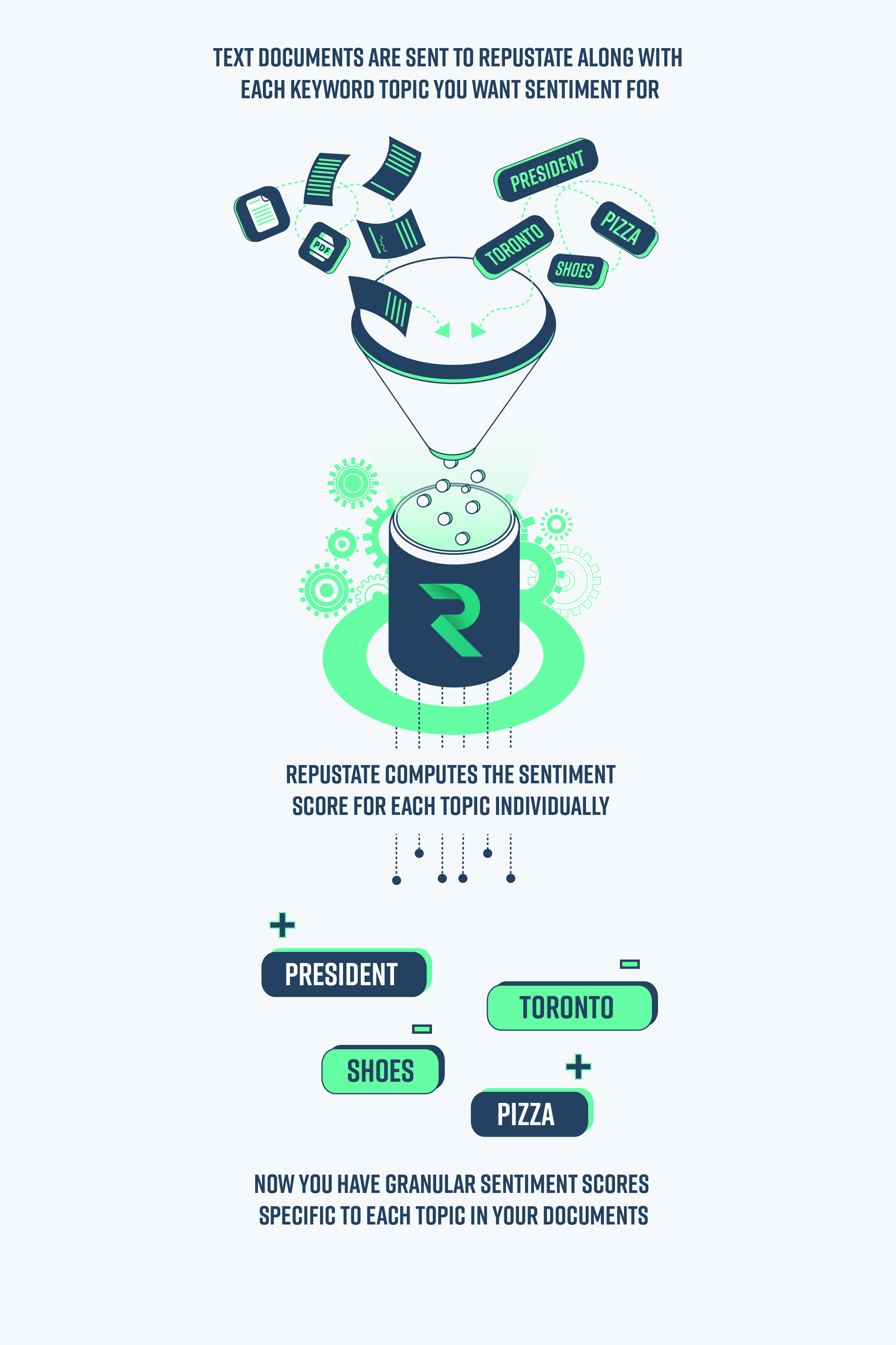 topic sentiment analysis